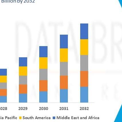 Databridge Market